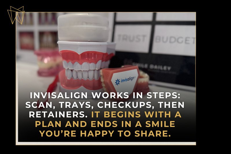 invisalign treatment timeline